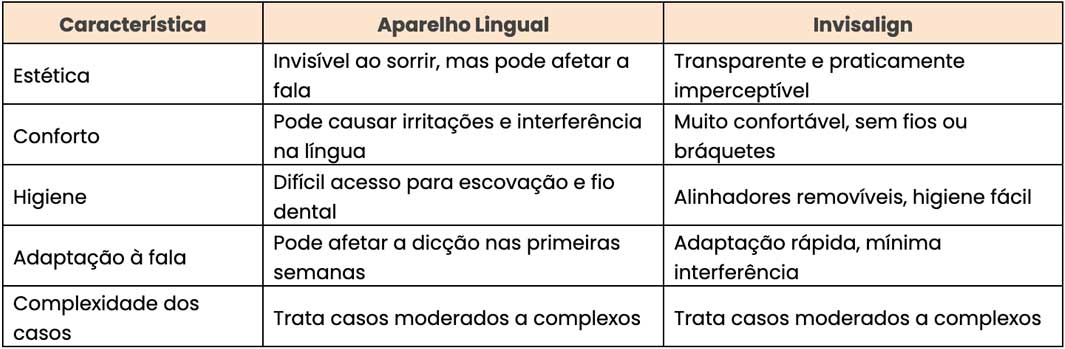 aparelho lingual aparelho lingual