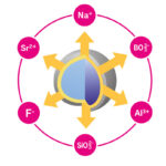 Uso do gel bioativo na limpeza dental com AirFlow