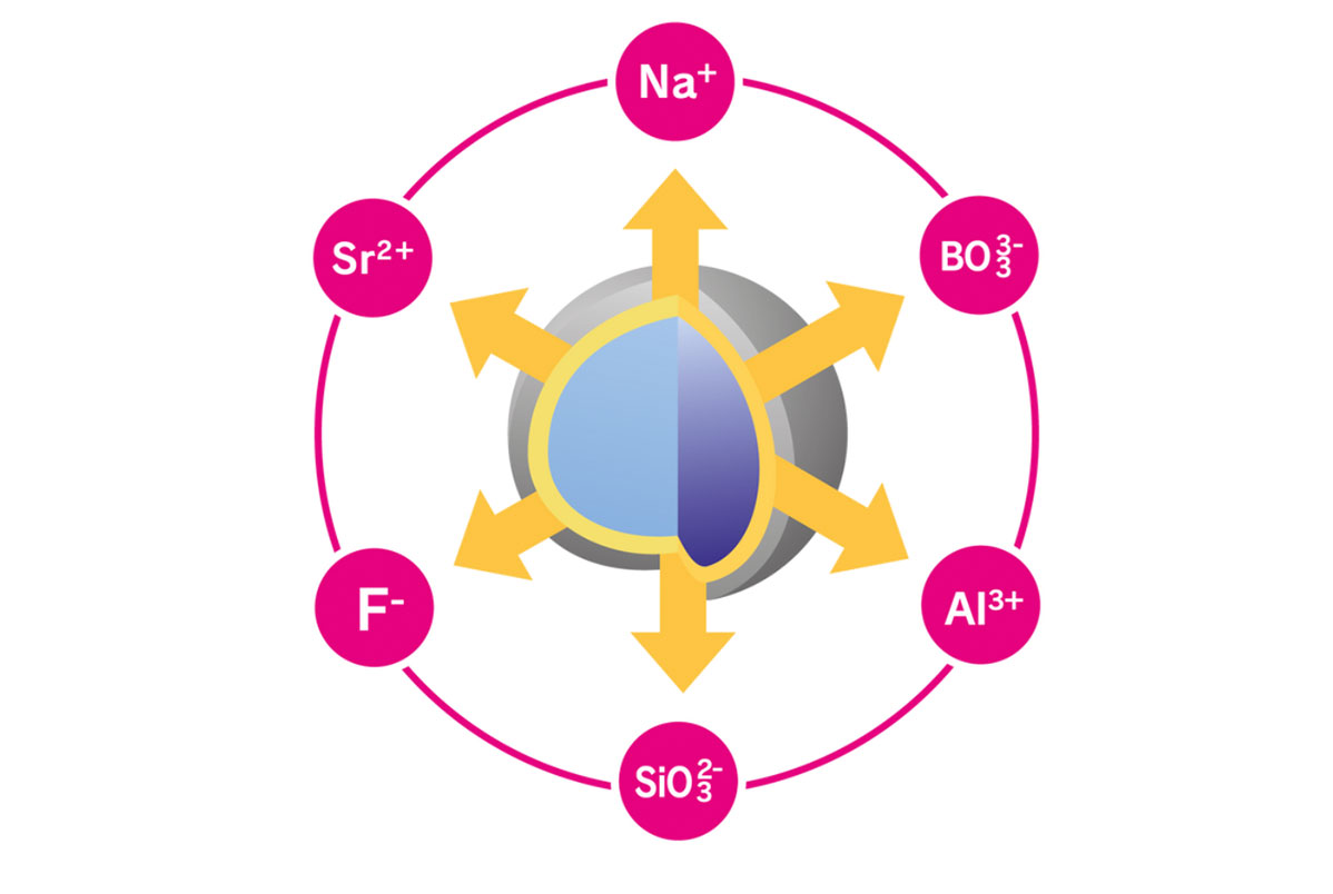 Uso do gel bioativo na limpeza dental com AirFlow